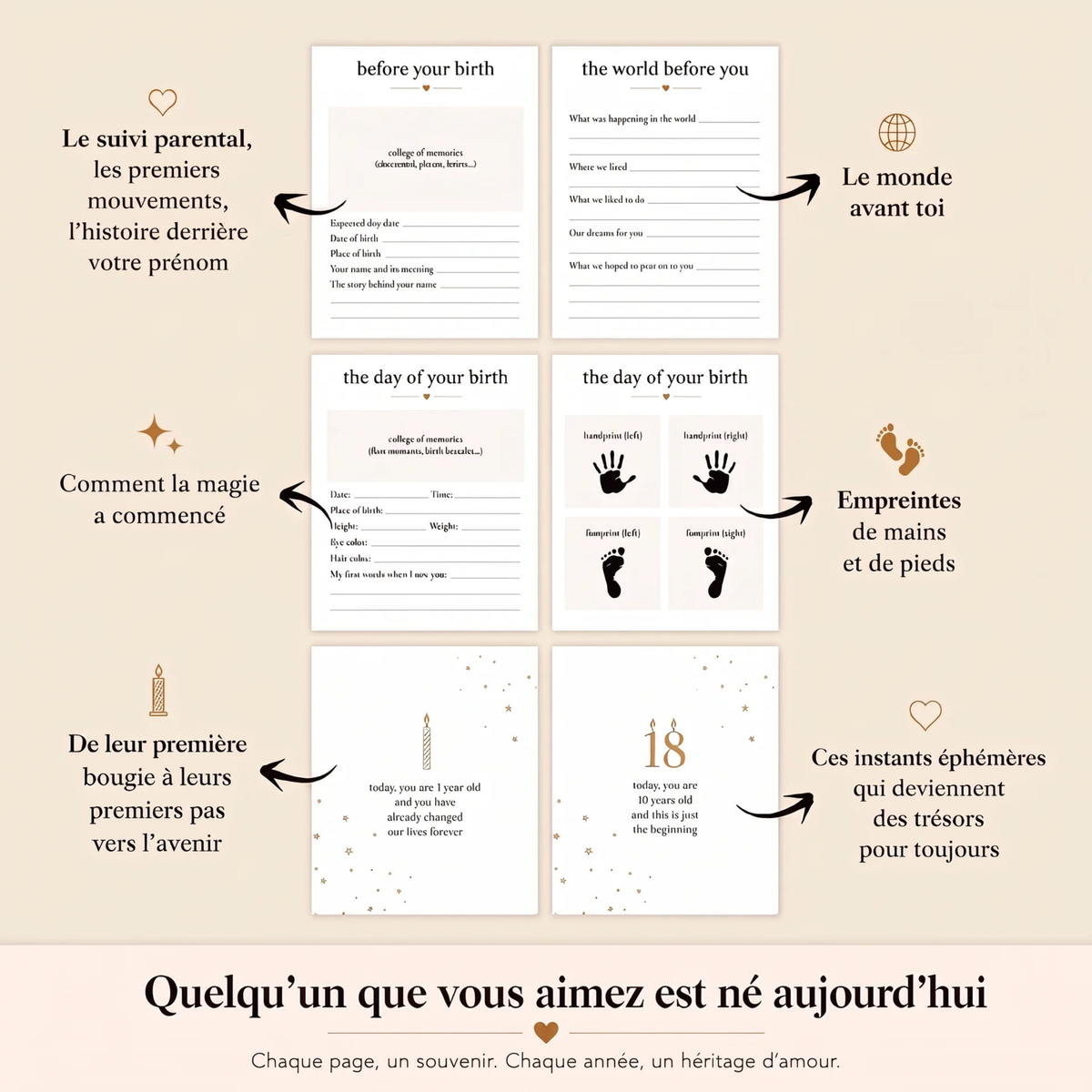 The Birthday Book™ – Livre Souvenir d'Anniversaire